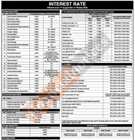 एभरेष्ट बैंकको नयाँ व्याजदर सार्वजनिक- Interest Rates -