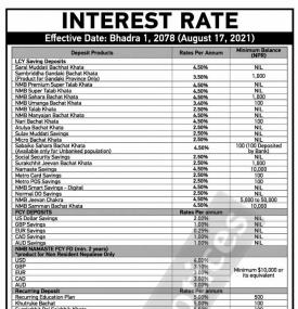 एनएमबी बैंकको नयाँ व्याजदर सार्वजनिक  - Interest Rates -