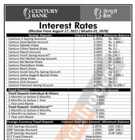 सेञ्चरीे बैंकको व्याजदर परिवर्तनको सूचना - Interest Rates -