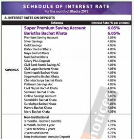 सिभिल बैंकको नयाँ व्याजदर सार्वजनिक - Interest Rates -