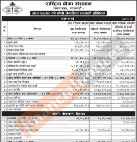राष्ट्रिय बीमा संस्थानको खुद नाफा ५ करोड ६२ लाख रुपैयाँ