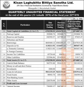 किसान लघुवित्तको खुद नाफा १४ करोड ९० लाख रुपैयाँ  - Q4 Report -