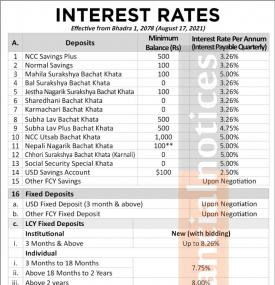 एनसीसी बैंकको नयाँ ब्याजदर सार्वजनिक - Interest Rates -