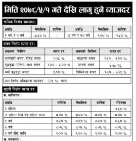 Interest Rate Notice