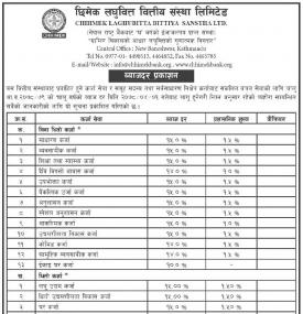 छिमेक लघुवित्तको नयाँ ब्याजदर प्रकाशन सम्बन्धी सूचना