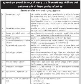 सूचनाको हक सम्बन्धी सूचना