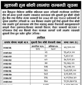 भुक्तानी हुन बाँकी लाभांश सम्बन्धी सूचना