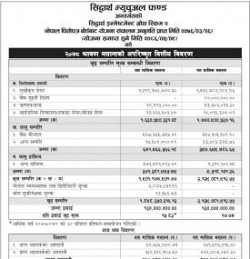 Siddhartha Capital has published “Siddhartha Investment Growth Scheme-2” NAV till Sharwan, 2078.