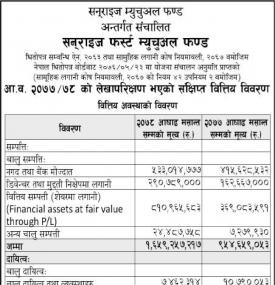 Sunrise Capital has published its audited financial highlights of 'Sunrise First Mutual Fund'
