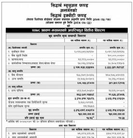Siddhartha Capital has published “Siddhartha Equity Fund” Net Asset Value NAV till Sharwan, 2078.