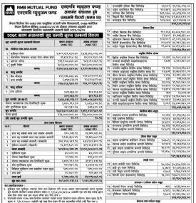 NMB Capital has published (NMB 50) Net Assets Value till Sharwan, 2078.