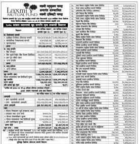 Laxmi Capital has published the 'Laxmi Equity Fund' NAV till Sharwan, 2078.