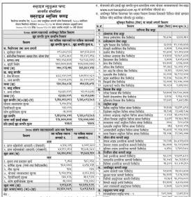 Sunrise Capital has published Sunrise Bluechip Fund NAV till Sharwan, 2078.