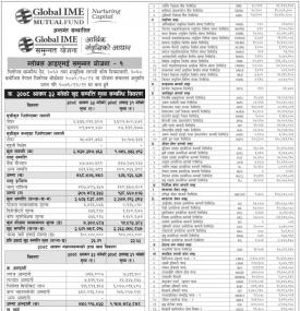 Global IME Capital has published Global IME Samunnat Scheme-1 NAV till Sharwan, 2078.