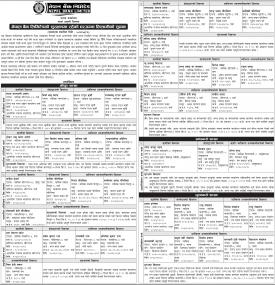 नेपाल बैंकको सुरक्षणमा रहेको घरजग्गा लिलामीको सूचना