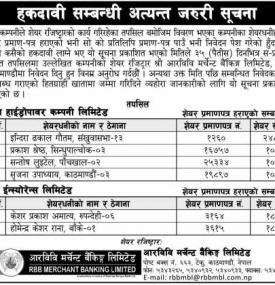 हकदावी सम्बन्धी सूचना