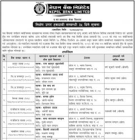 निक्षेप उपर हकदावी सम्बन्धी ३५ दिने सूचना