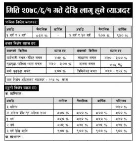 मिति २०७८ आश्विन १ गते देखि लागु हुने नयाँ ब्याजदर बारे सूचना