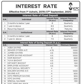 ICFC फाईनान्सको नयाँ ब्याजदर सार्वजनिक