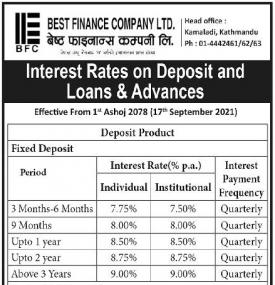 Interest Rates on Deposit and Loans & Advances