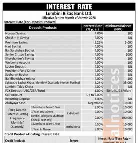 लुम्बीनी विकास बैंकको नयाँ ब्याजदर सार्वजनिक