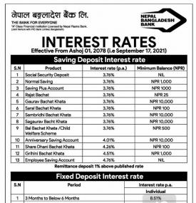 नेपाल बंगलादेश बैंकको ब्याजदर परिवर्तनबारे सूचना
