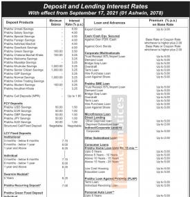 Deposit and Leading Interest Rates