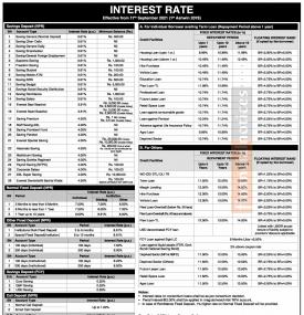 एभरेष्ट बैंकको ब्याजदर परिवर्तन सम्बन्धीे सूचना