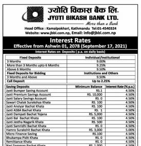 ज्योति विकास बैंकको नयाँ ब्याजदरबारे सूचना