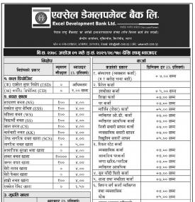 New Interest Rates Notice