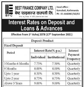 Interest Rates for Deposit and Loan & Advance