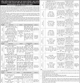 सम्पत्ती लिलाम बिक्री गर्न शिलबन्धी बोलपत्र आव्हान गरिएको सूचना