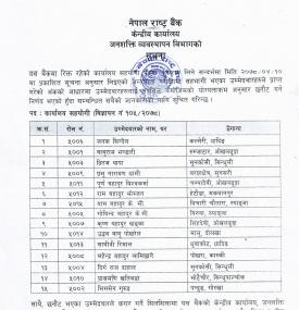 कार्यालय सहयोगी (करार) पदको अन्तिम नतिजा सम्बन्धी राष्ट्र बैंकको सूचना