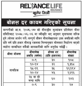 बोनश दर कायम गरिएको सूचना