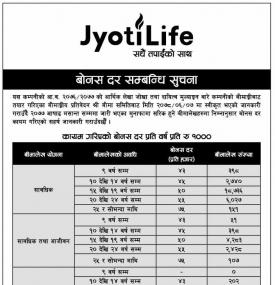 बोनश दर कायम गरिएको बारे सूचना