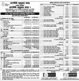 RBBL has published 'RBB Mutual Fund-1' Net Asset Value (NAV) till Bhadra, 2078.