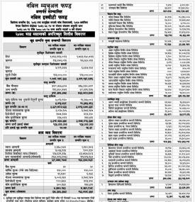 Nabil Equity Fund- Net Assets Value