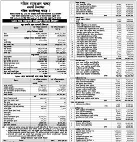 Nabil Balanced Fund 2- Net Assets Value