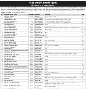 शेयर हकदावी सम्बन्धी सूचना