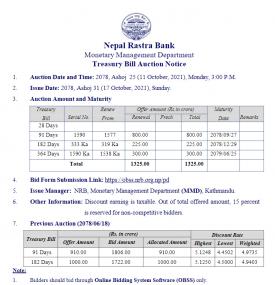 नेपाल राष्ट्र बैंकले १३ अर्ब २५ रुपैयाँको ट्रेजरी बिल जारी गर्ने सम्बन्धी सूचना 