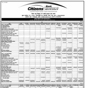 उकीकृत इक्टिमा भएको परिवर्तनको विवरणबारे सूचना