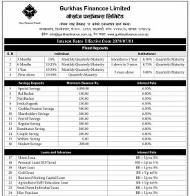 व्याजदर परिवर्तनबारे सूचना