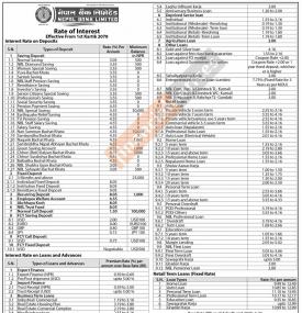 नेपाल बैंकको नयाँ ब्याजदर सार्वजनिक