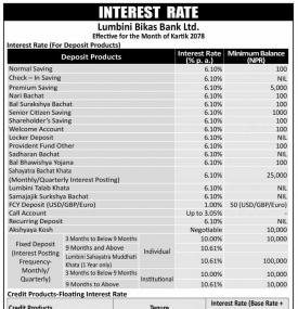लुम्बीनी विकास बैंकको व्याजदर परिवर्तनबारे सूचना