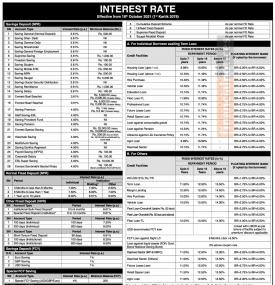 एभरेष्ट बैंकको व्याजदर परिवर्तनबारे सूचना