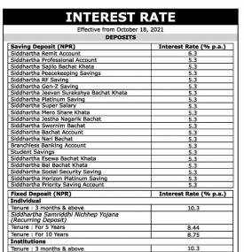 SBL New Interest Rates Notice