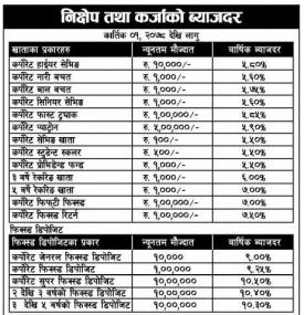 Interest Rates Notice