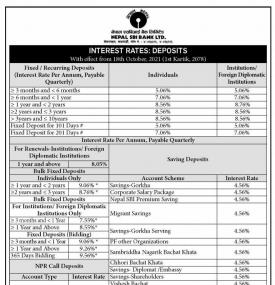 New Interest Rates Notice