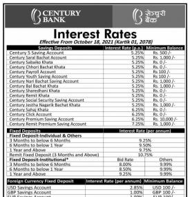 Interest Rates Notice