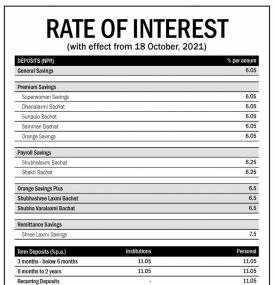 Interest Rates Notice